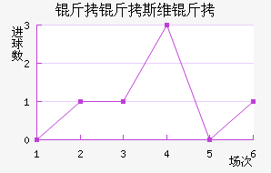 ����˹ά���������������