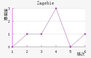 Zag ebie��������������