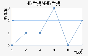 ��¡�±Ƚ�������������