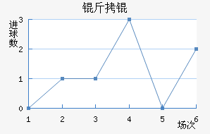 �����������������