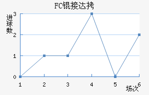 FC�Ӵ���������������