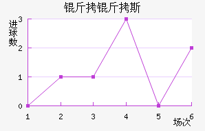 ����˹��˹��������������