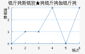 ��˹�ơ���٤����������������