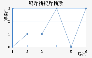 ����˹��������������