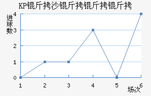 KP��ɳ�����˽�������������