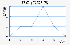 ʩ�����������������