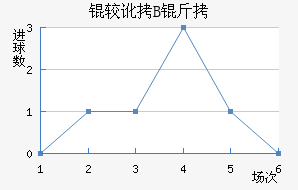 �϶��Ͷ�B�ӽ�������������