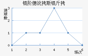 �׵¶�˹����������������