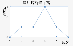 ��˹����������������