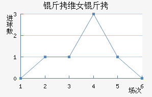 ��ά��Ů���������������