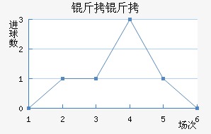 ���ؽ�������������