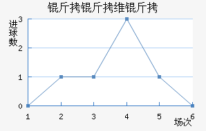 ����ά����������������