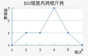 �ӻ��Ѷ���������������