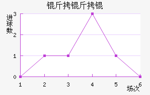 ������������������