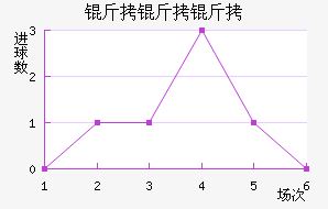 �����ϱ���������������