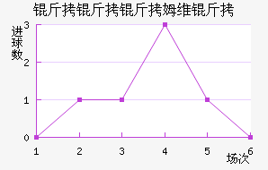 ������ķά���������������