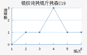 �²���ɭU19��������������