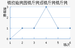 �ʼ�԰��Ѳ���߽�������������