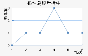 �ൺ��ţ��������������