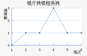 ���չ�������������������