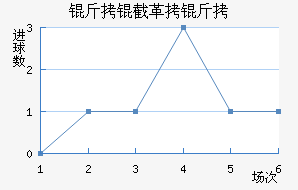 ���ظ��½�������������