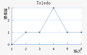 Toledo��������������