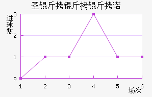 ʥ������ŵ��������������