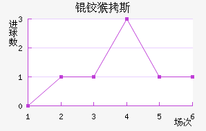 �º�˹��������������