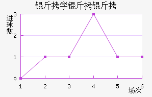 ��ѧ���ӽ�������������