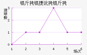 ���ݶ����������������