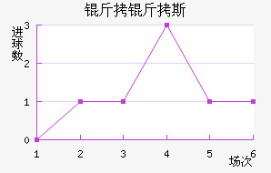 ����˹��������������