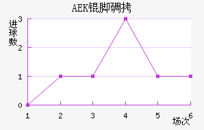 AEK�ŵ��������������