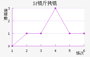 Sf��ƽ�������������