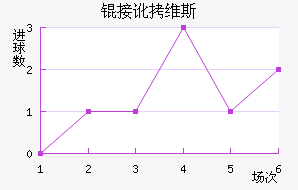 �Ӷ�ά˹��������������
