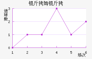 ��ķ���ؽ�������������