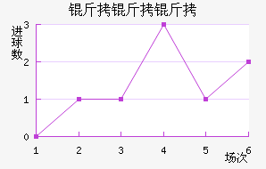 �����ؽ�������������