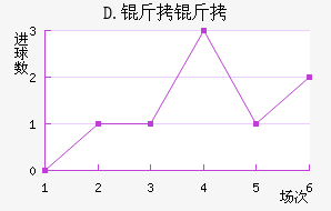 D.����ƥ�˽�������������