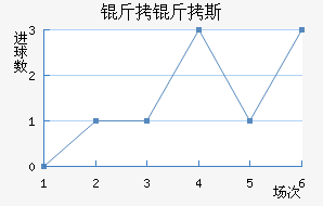 ����˹��������������