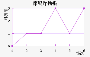 ϯ�����������������