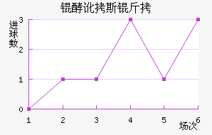 �Ͷ�˹����������������