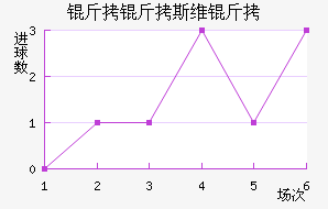 ����˹ά���������������