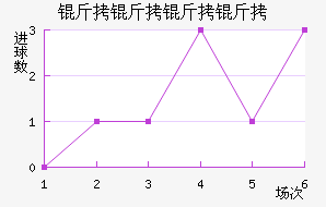 ����������������������