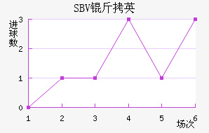 SBV��Ӣ��������������