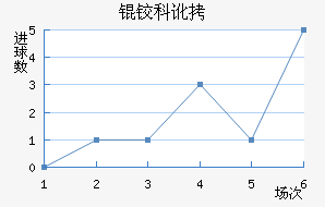 �¿ƶ�������������������