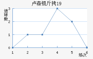 ¬ɭ��U19��������������