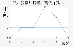 ��������ӽ�������������