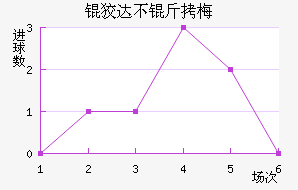 �ƴﲻ��÷��������������