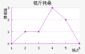 ��ɣ��������������