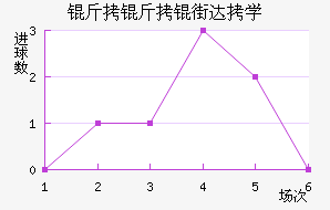 �����ִ�ѧ��������������