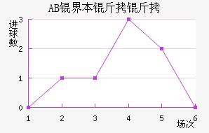 AB�籾������������������